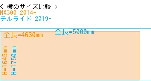 #NX300 2014- + テルライド 2019-